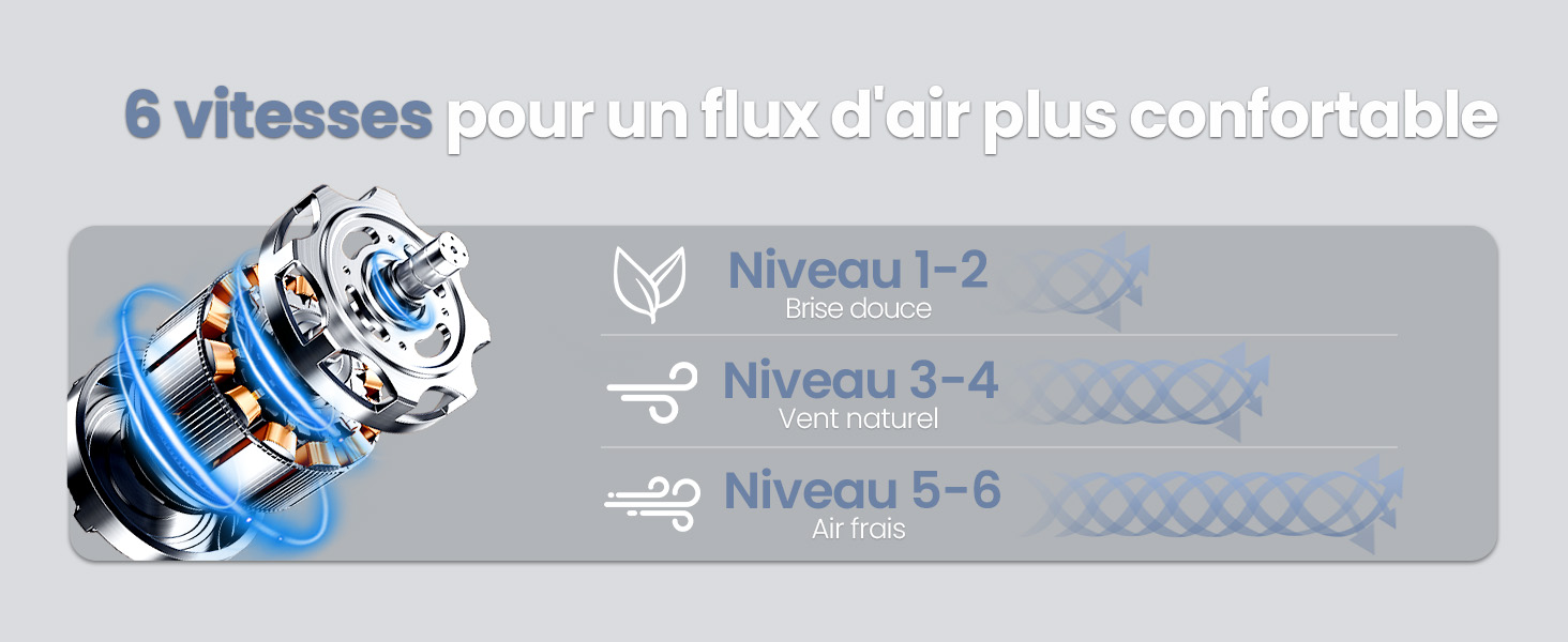 Schéma d'un appareil cylindrique avec 6 réglages de vitesse pour le débit d'air. Trois niveaux sont affichés : 1-2 (Ultra silencieux), 3-4 (Vent côtier) et 5-6 (Air Fort).