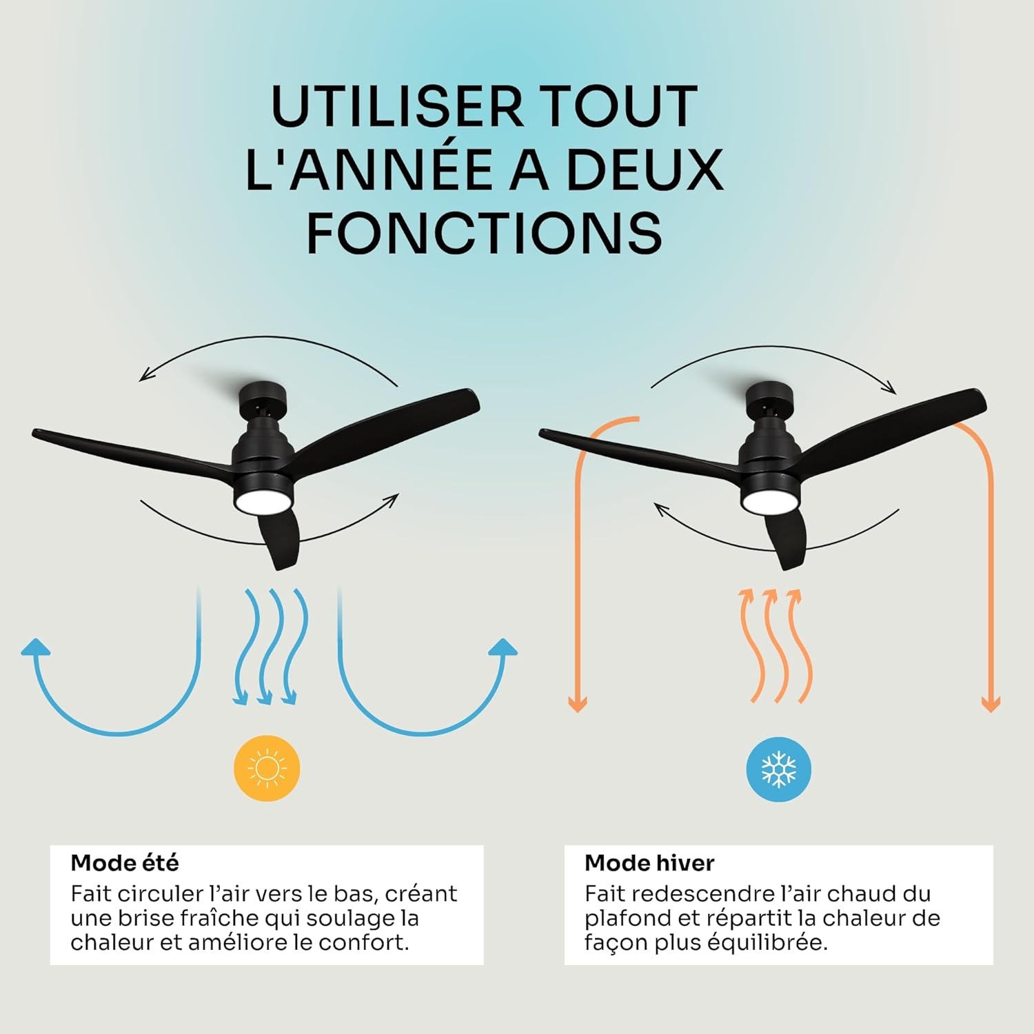 Mellerware - Brizy! Bright - 132cm - ventilateur plafond LED silencieux 45W