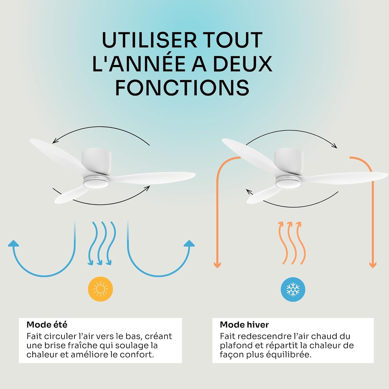 Mellerware - Ventilateur de plafond Brizy Bright Minimal 40W avec télécommande | 6 vitesses | Ultra silencieux | 3 lames 132 de diamètre | Fonction Été-Hiver | Minuterie | DIRIGÉ